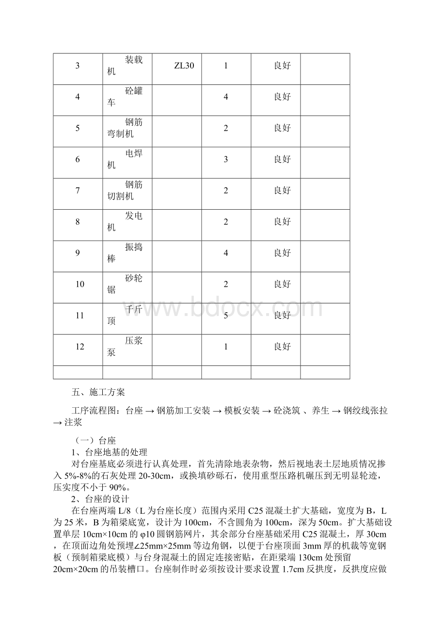 25M箱梁预制开工报告资料.docx_第2页