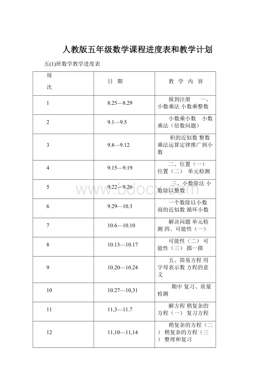 人教版五年级数学课程进度表和教学计划Word文档下载推荐.docx