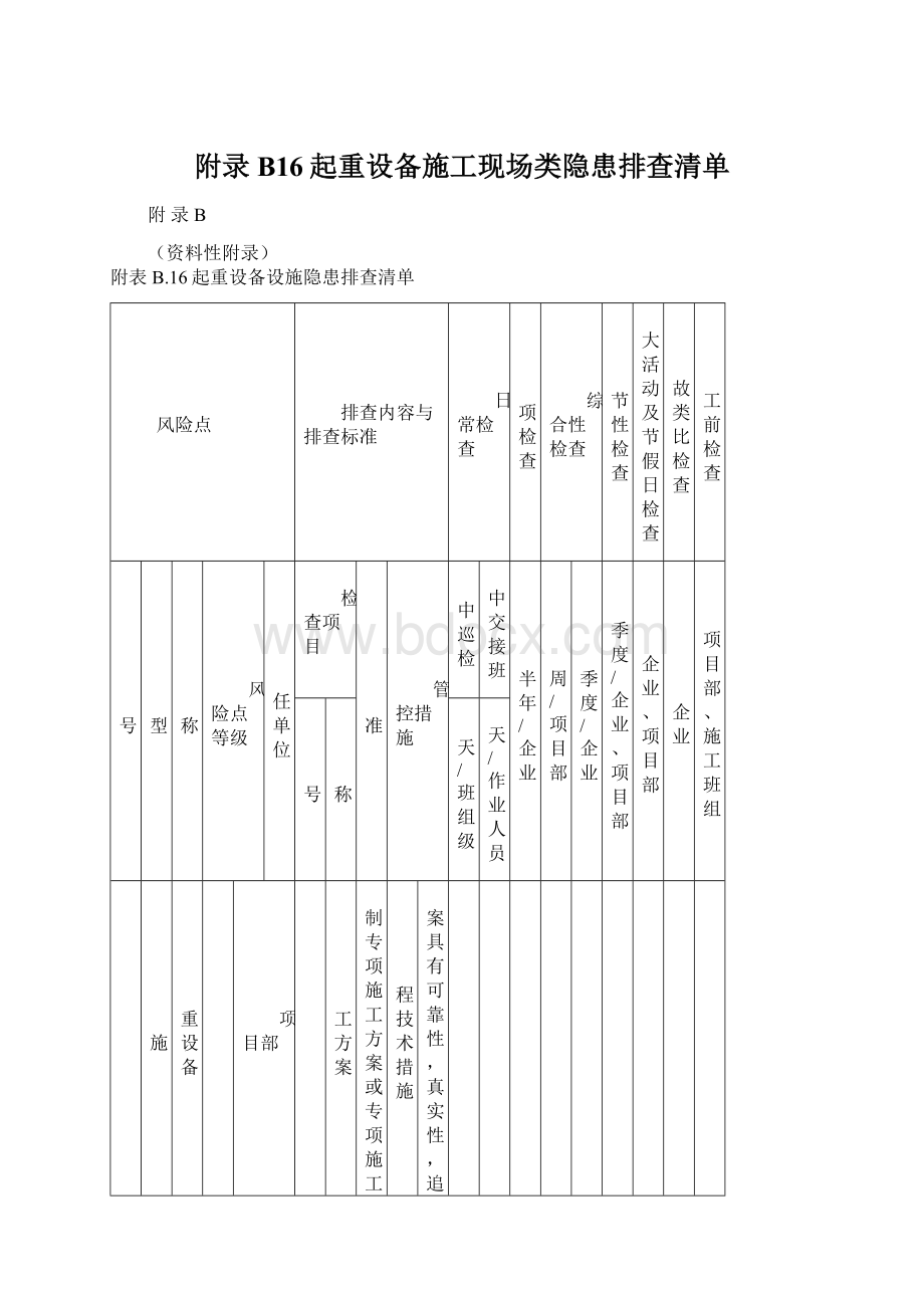 附录B16起重设备施工现场类隐患排查清单Word文件下载.docx_第1页