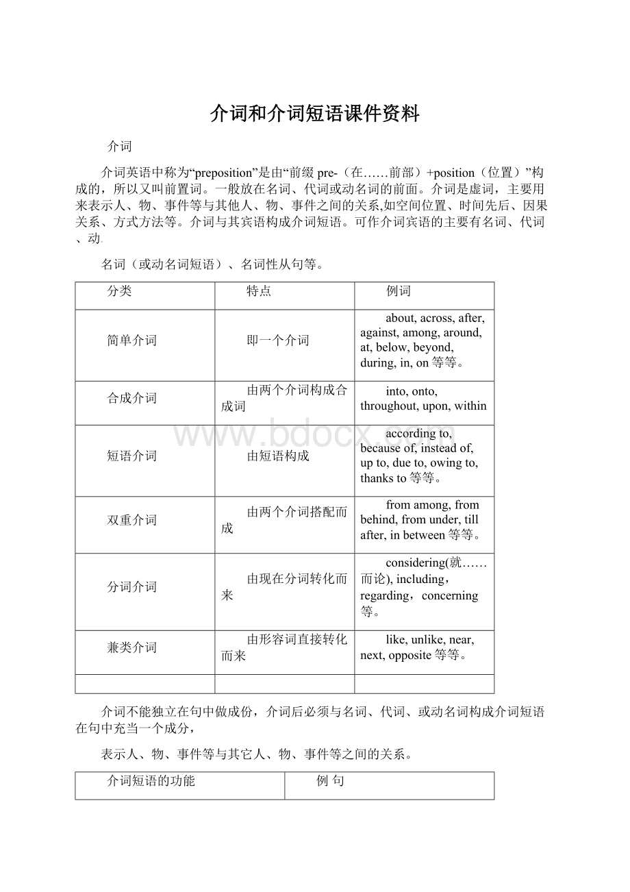 介词和介词短语课件资料.docx_第1页