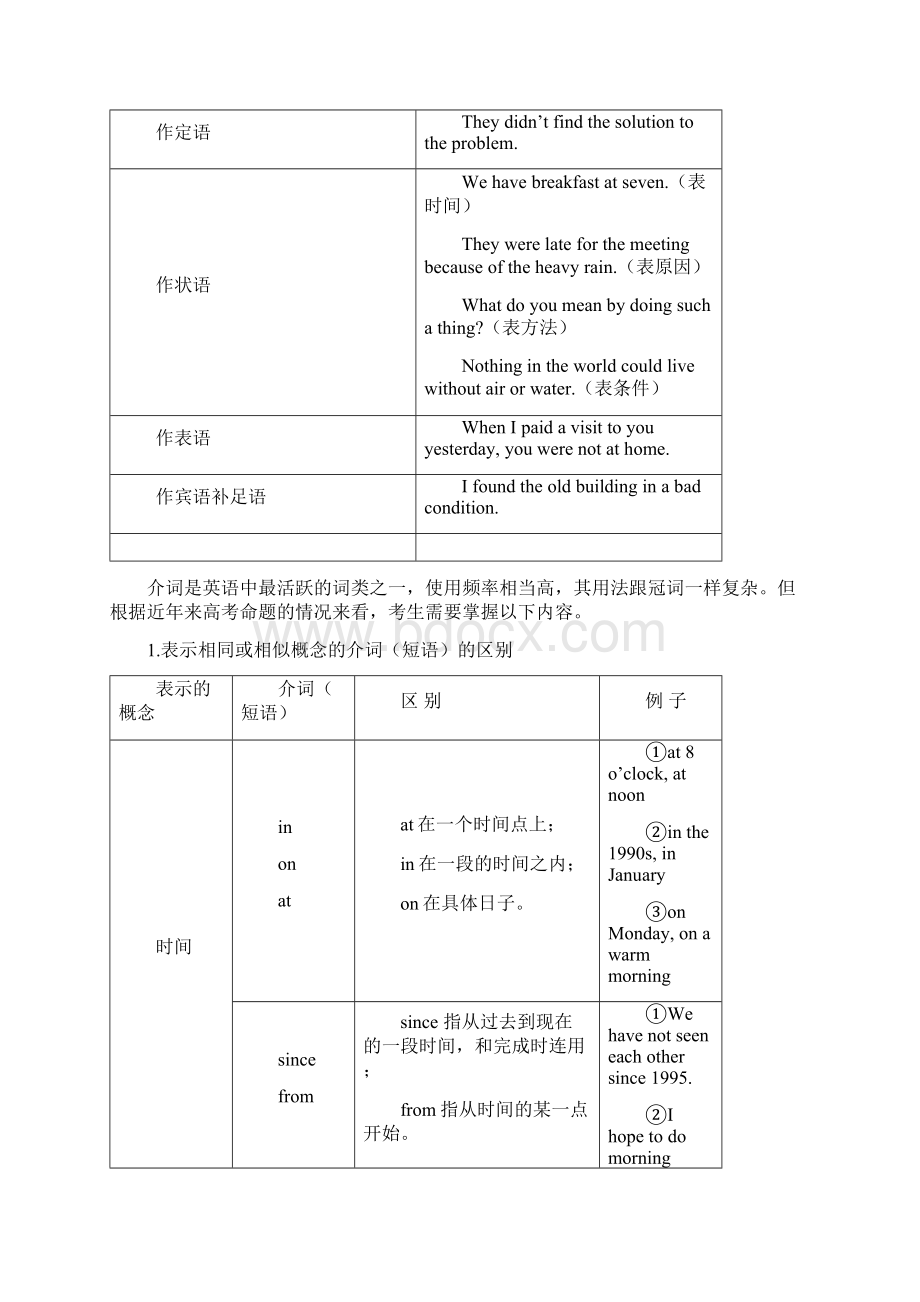 介词和介词短语课件资料.docx_第2页