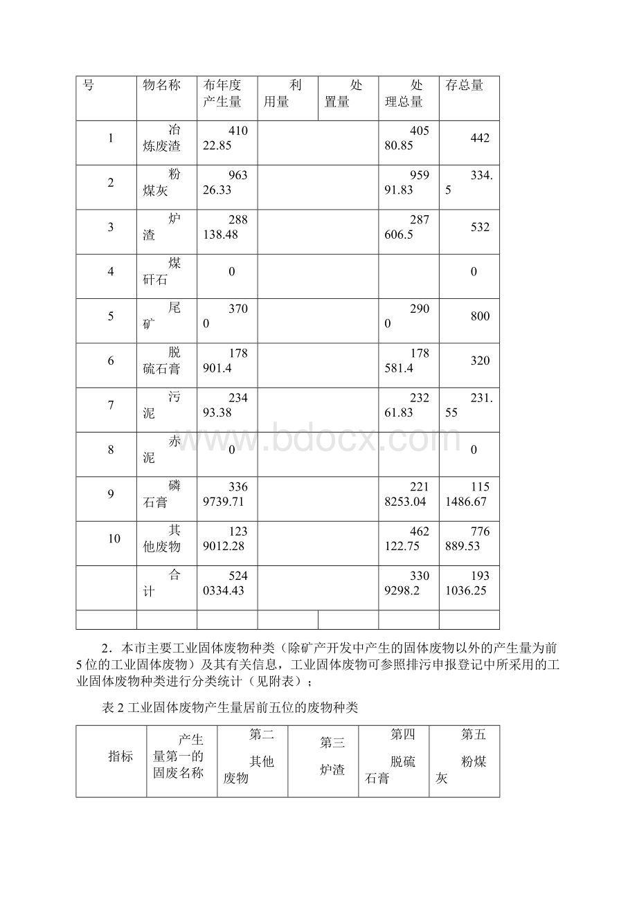 德阳市环境保护局关于发布德阳市固体废物污防治信息Word文档下载推荐.docx_第2页