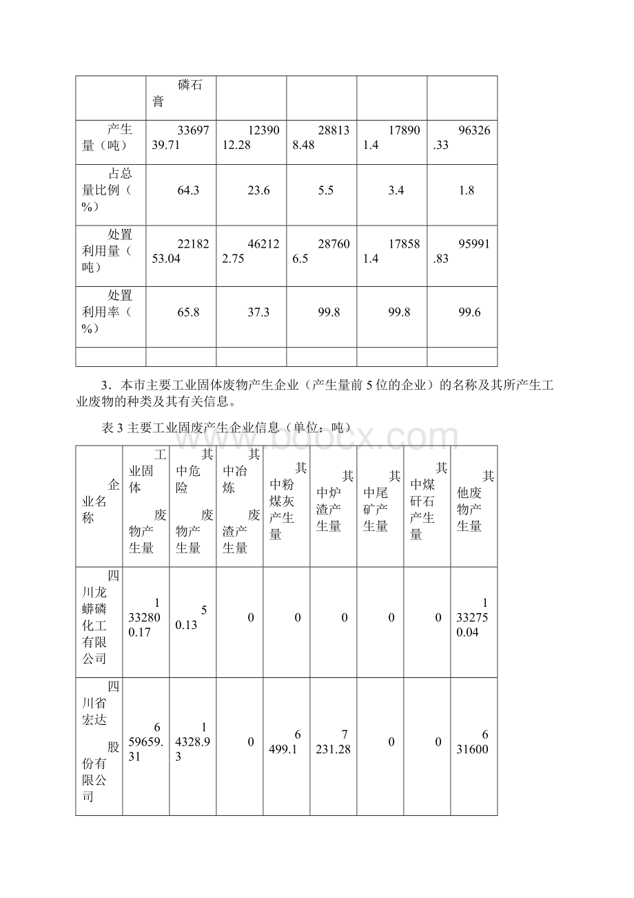 德阳市环境保护局关于发布德阳市固体废物污防治信息Word文档下载推荐.docx_第3页