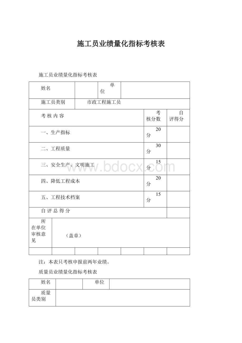 施工员业绩量化指标考核表.docx_第1页