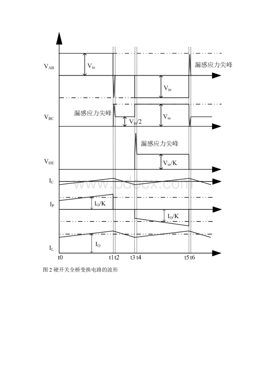 硬开关全桥电路计算课件新版Word格式文档下载.docx_第2页