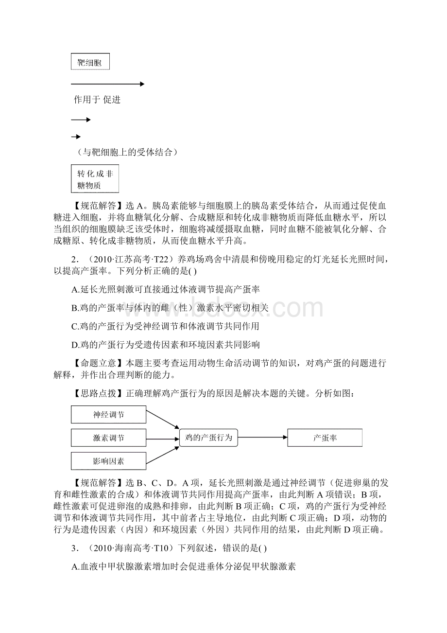 考点12体液调节.docx_第2页