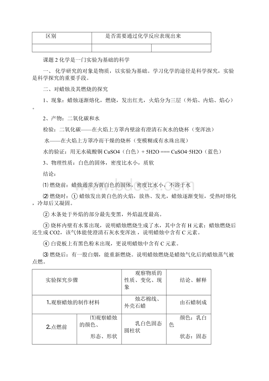 中考化学知识点复习大全文档格式.docx_第3页