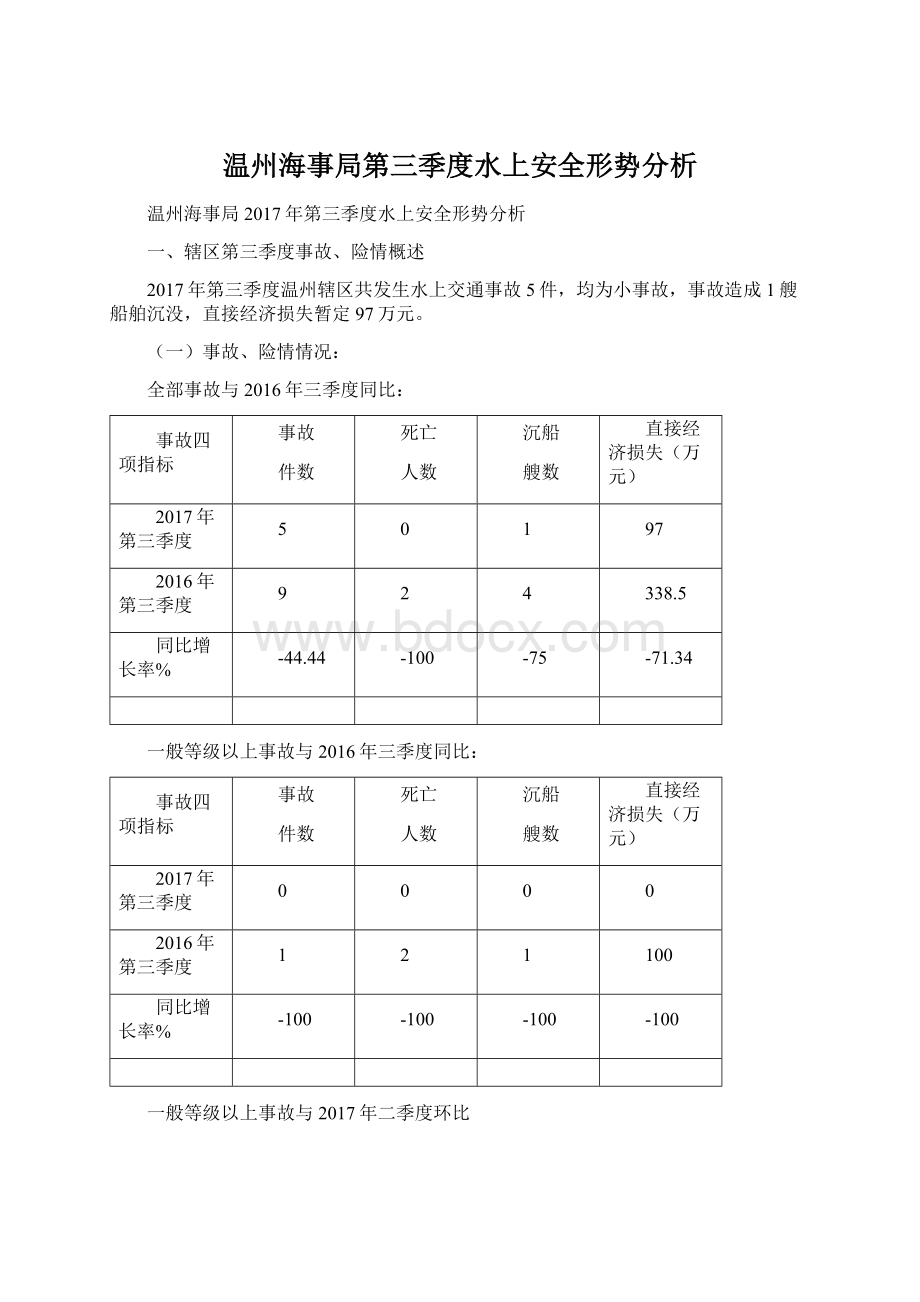 温州海事局第三季度水上安全形势分析.docx_第1页