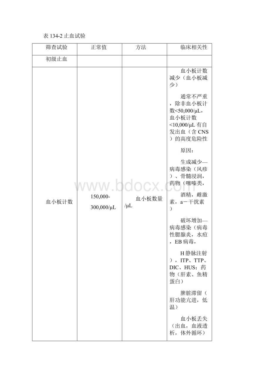 第15章 血液和肿瘤急症.docx_第3页