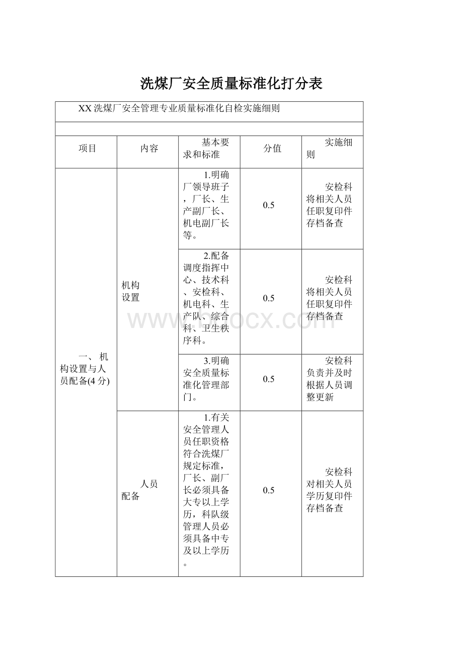 洗煤厂安全质量标准化打分表.docx