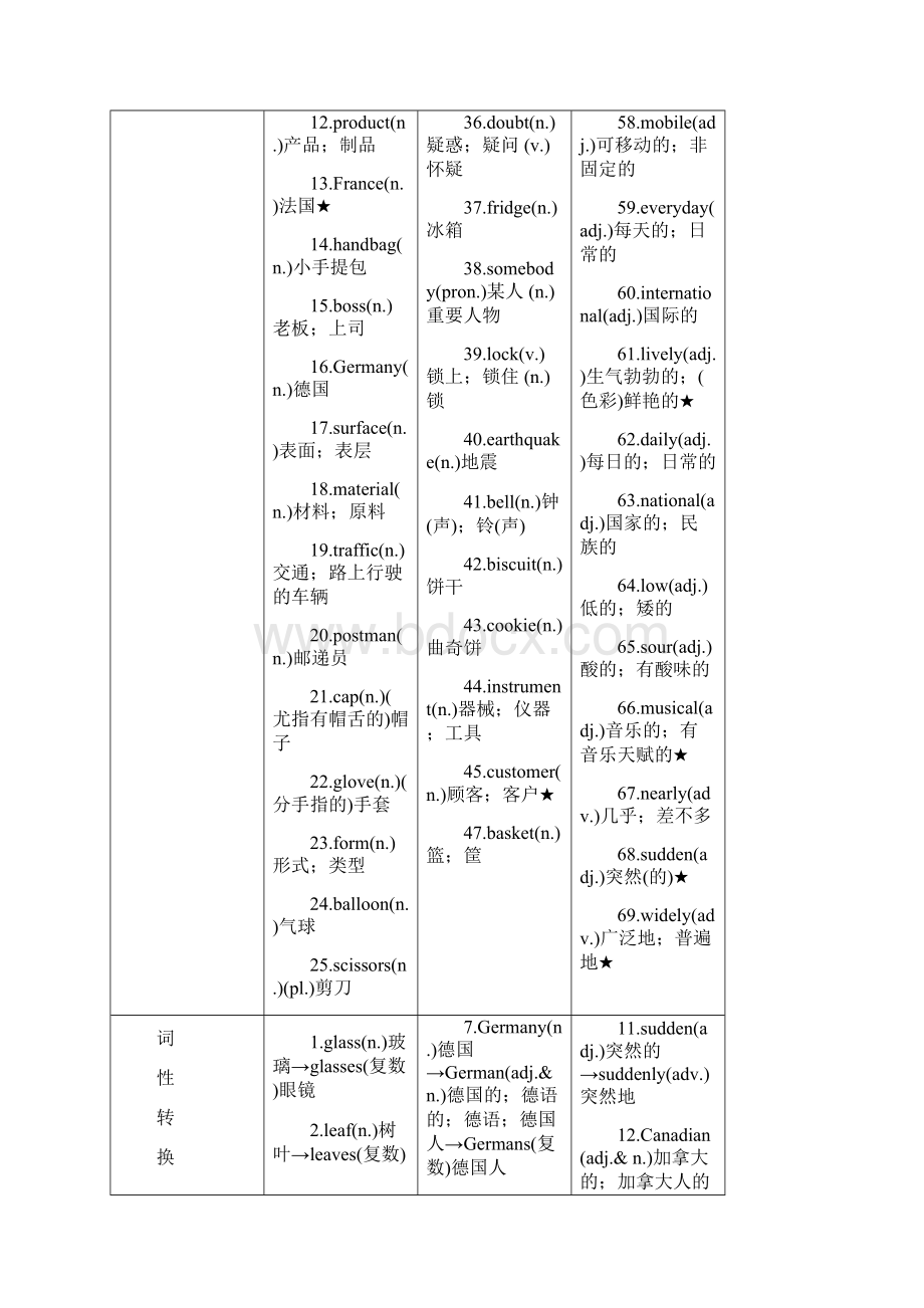 中考英语二轮复习第一部分教材知识梳理篇九全Units56知识梳理+精练人教新目标版5.docx_第2页