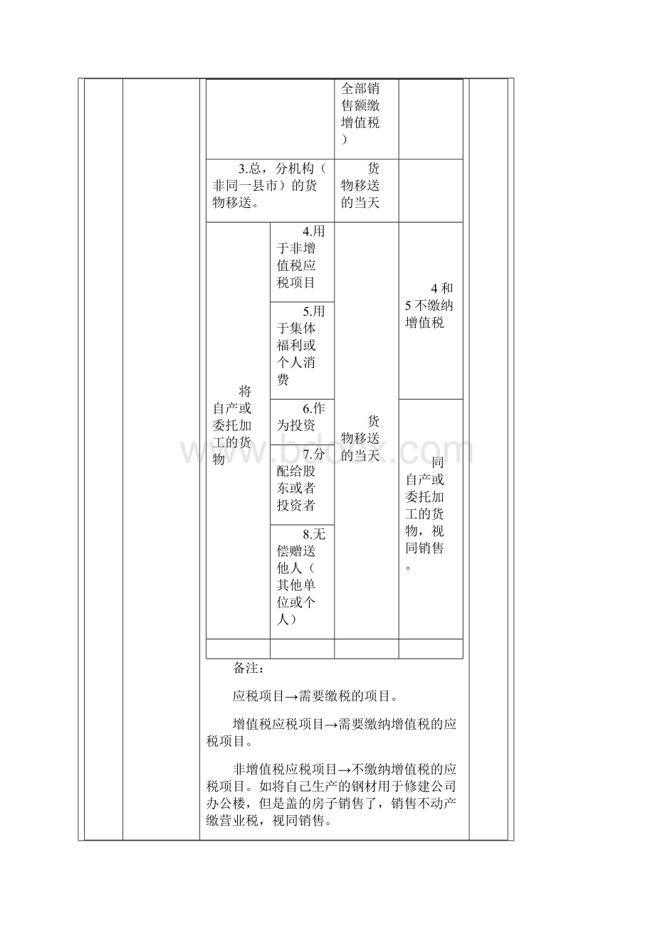 第六章 增值税和消费税法律制度.docx_第2页