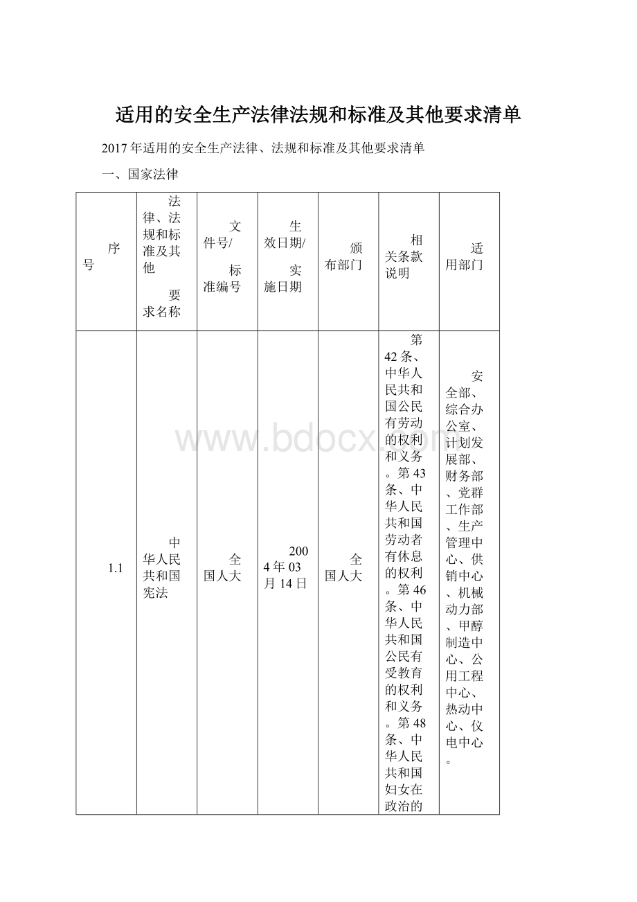 适用的安全生产法律法规和标准及其他要求清单.docx_第1页