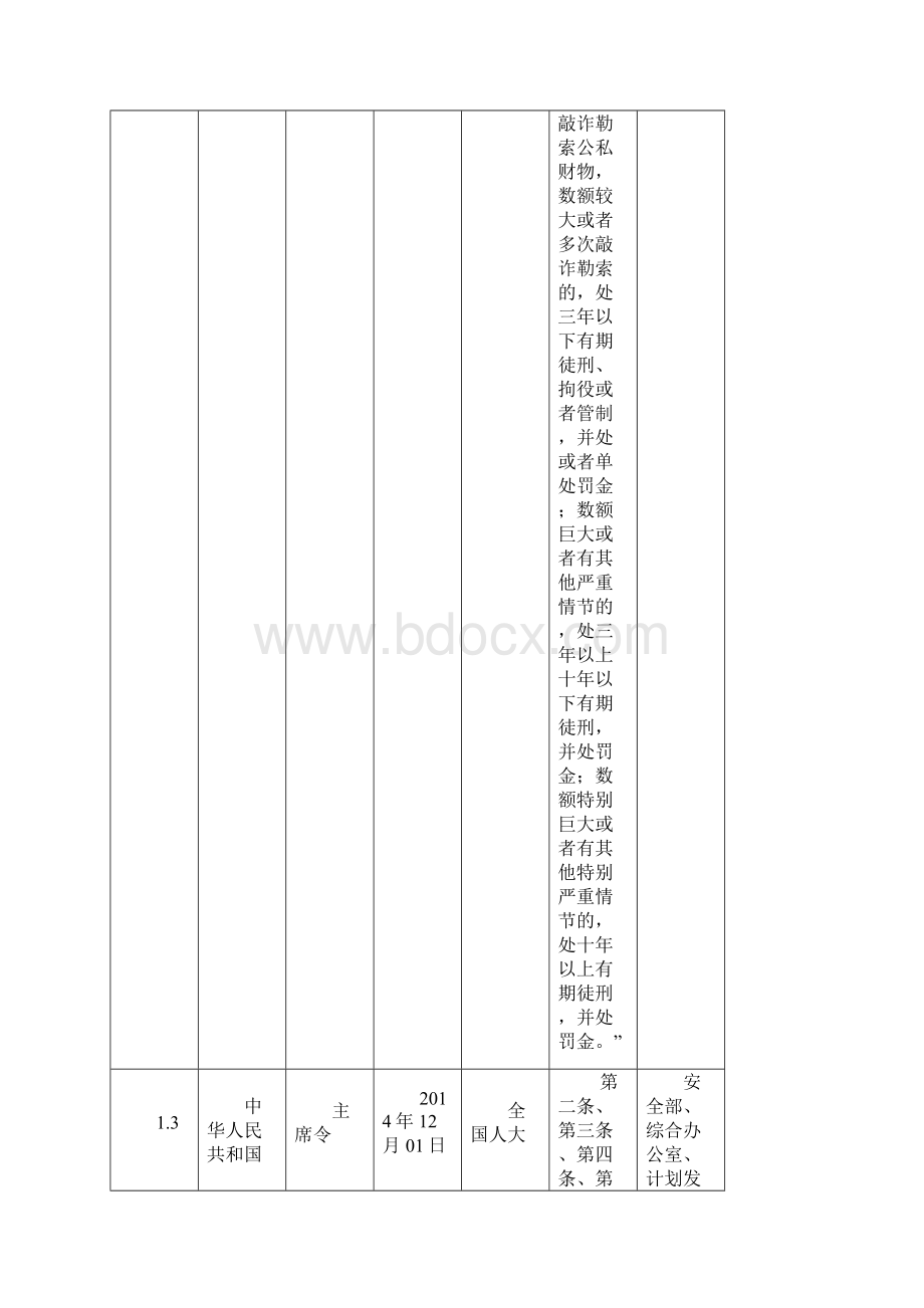 适用的安全生产法律法规和标准及其他要求清单.docx_第3页