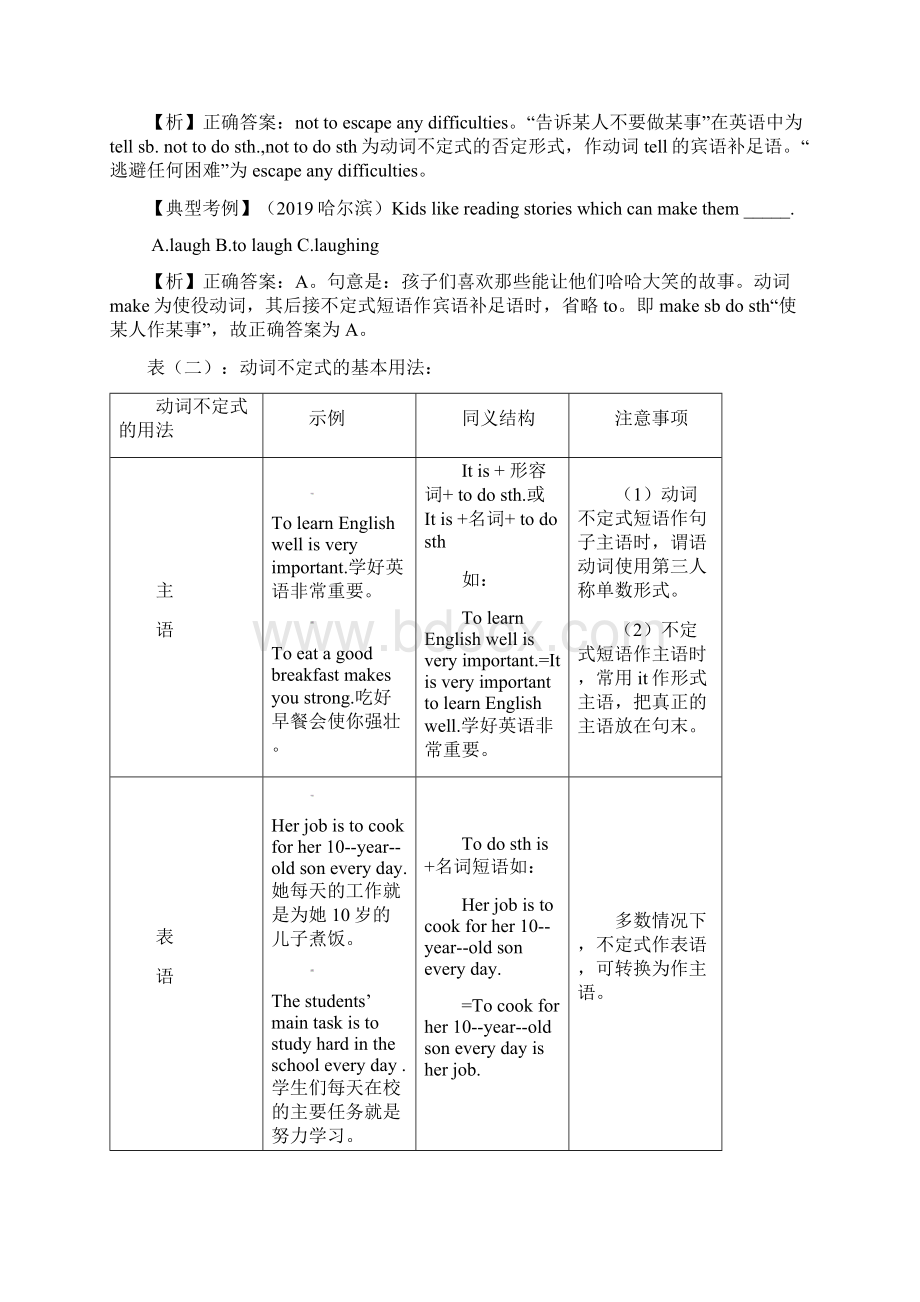 中考英语非谓语动词用法系列讲座动词不定式动名词和动词过去分词精讲和练习.docx_第2页