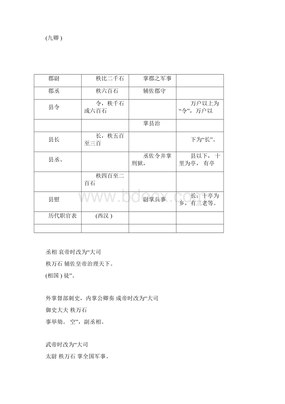 历代参考资料职官表.docx_第3页