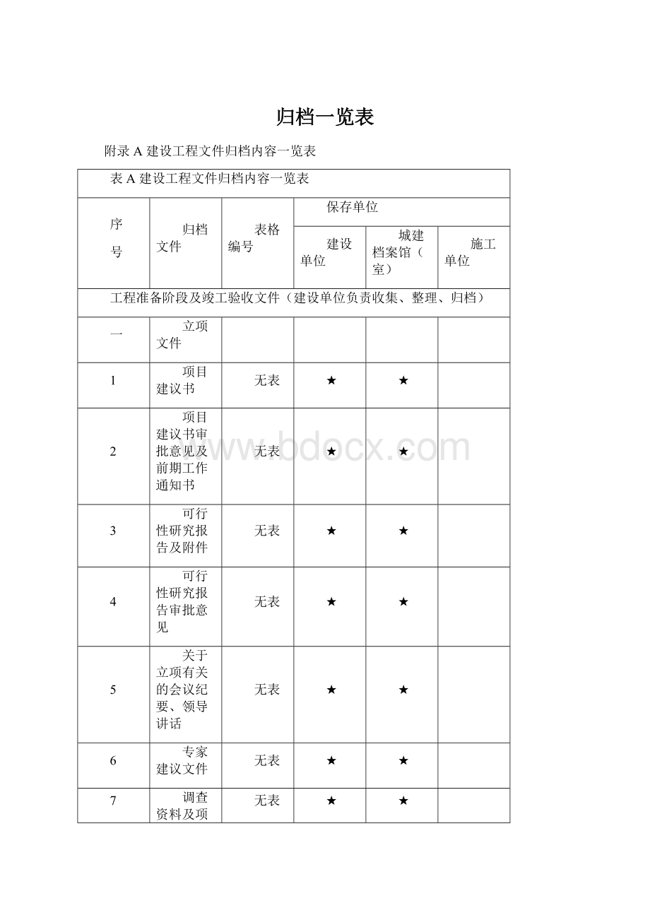 归档一览表Word下载.docx