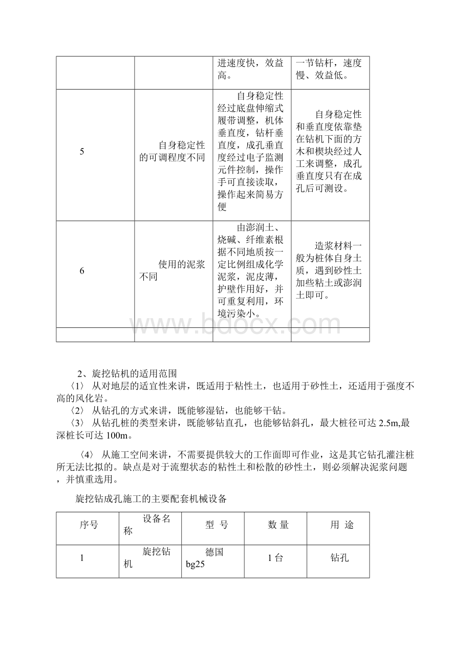 旋挖钻施工方案范文Word下载.docx_第2页