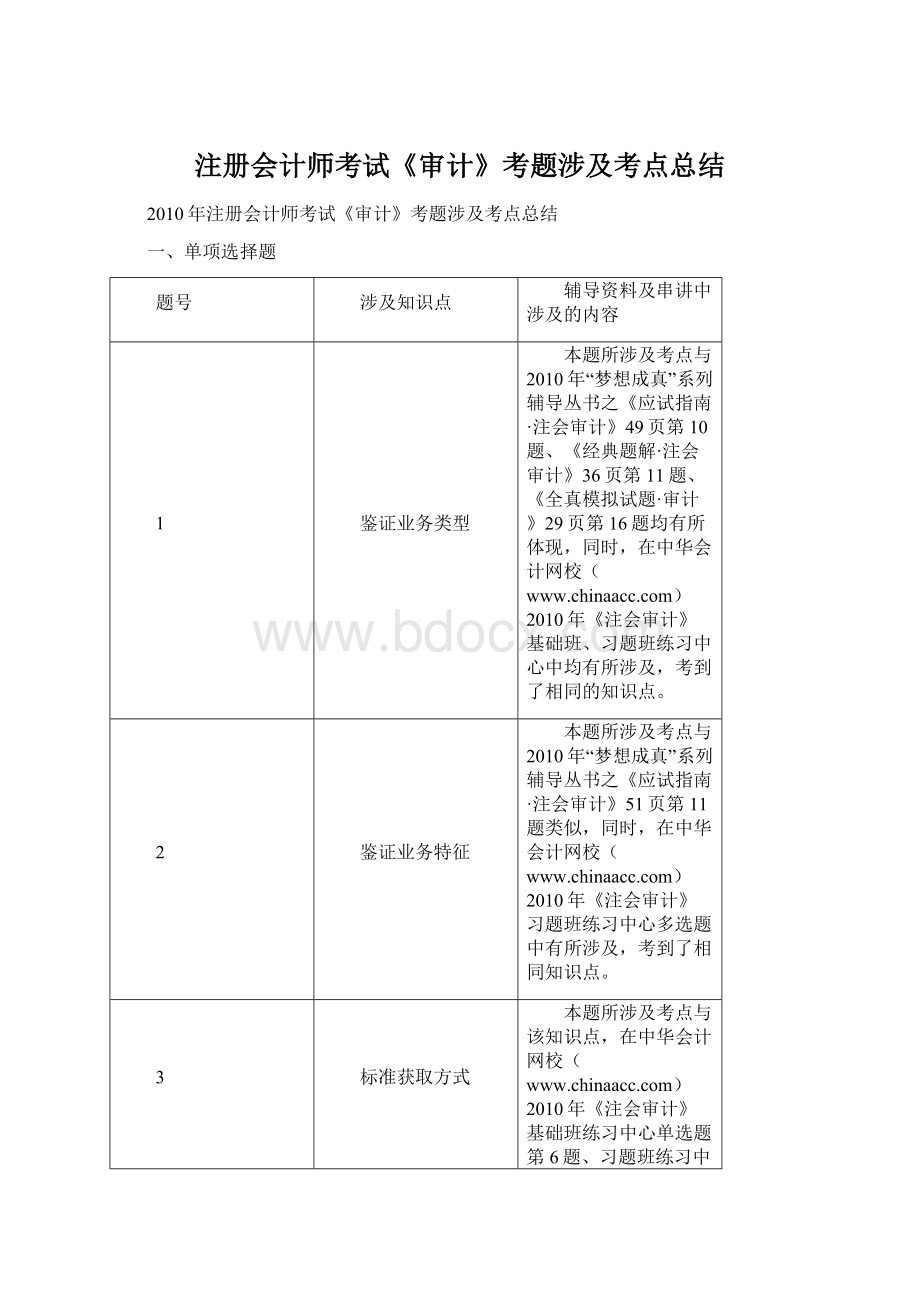 注册会计师考试《审计》考题涉及考点总结.docx_第1页