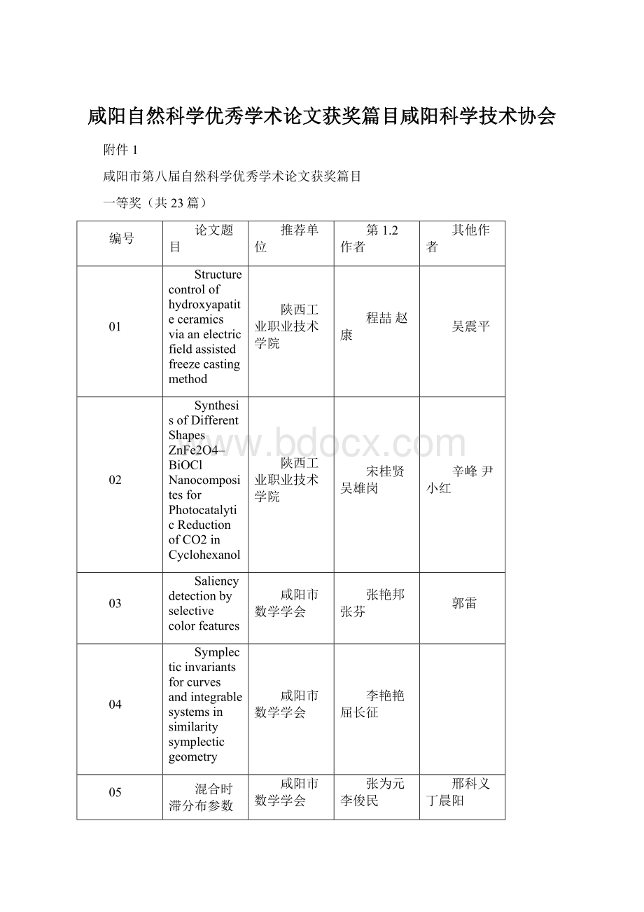 咸阳自然科学优秀学术论文获奖篇目咸阳科学技术协会.docx_第1页