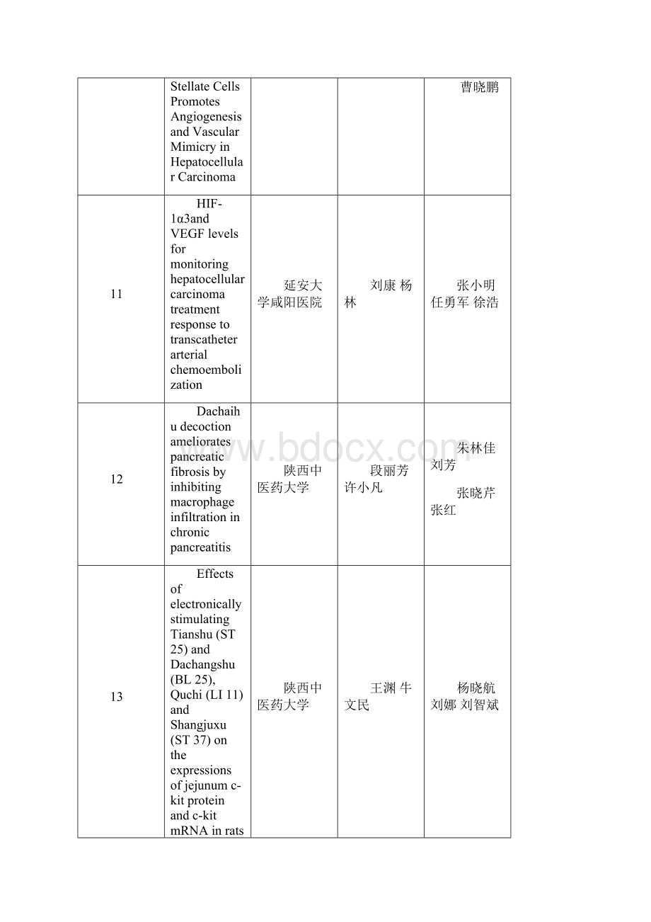 咸阳自然科学优秀学术论文获奖篇目咸阳科学技术协会.docx_第3页