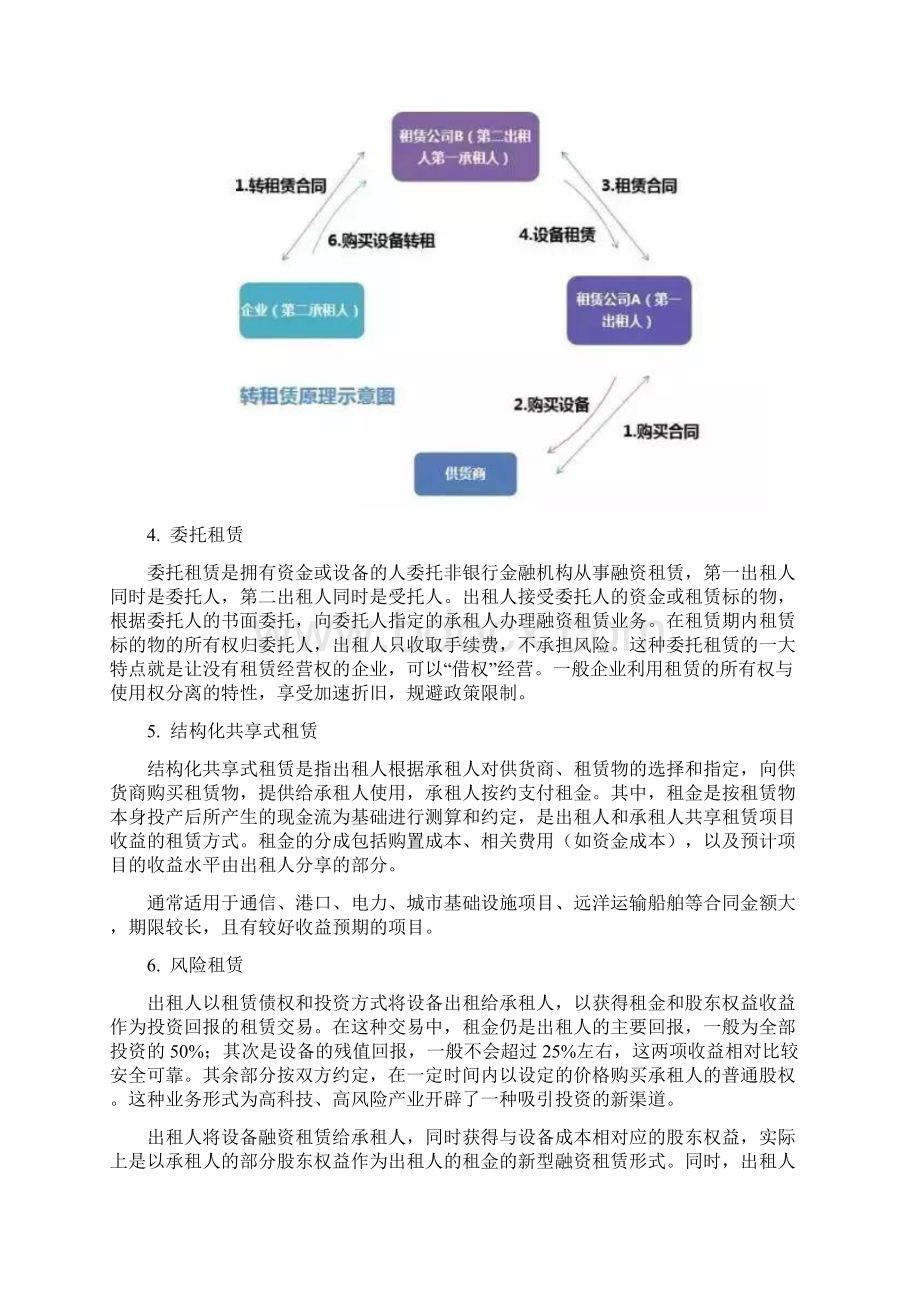 融资租赁模式Word格式.docx_第3页