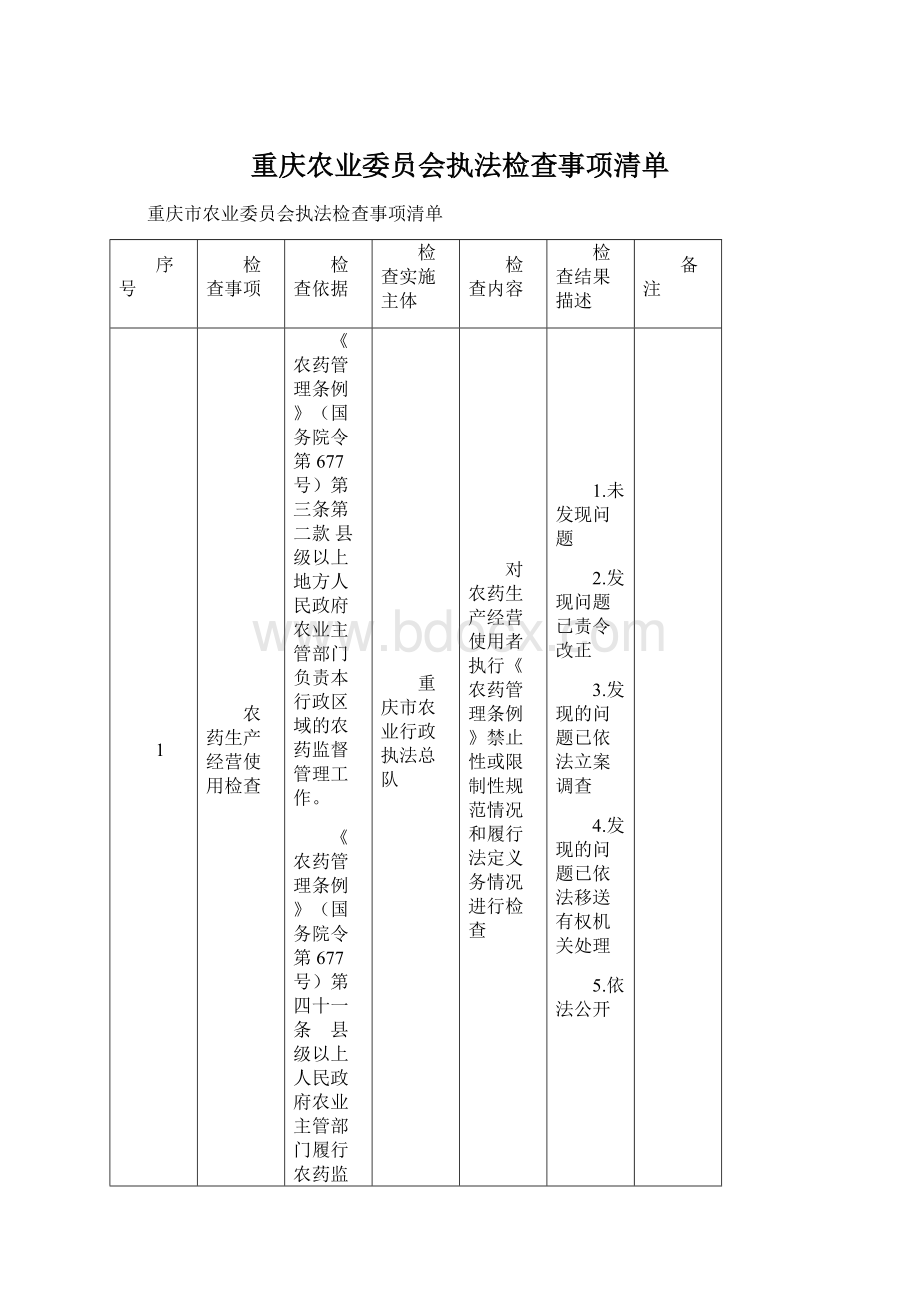 重庆农业委员会执法检查事项清单Word文件下载.docx_第1页