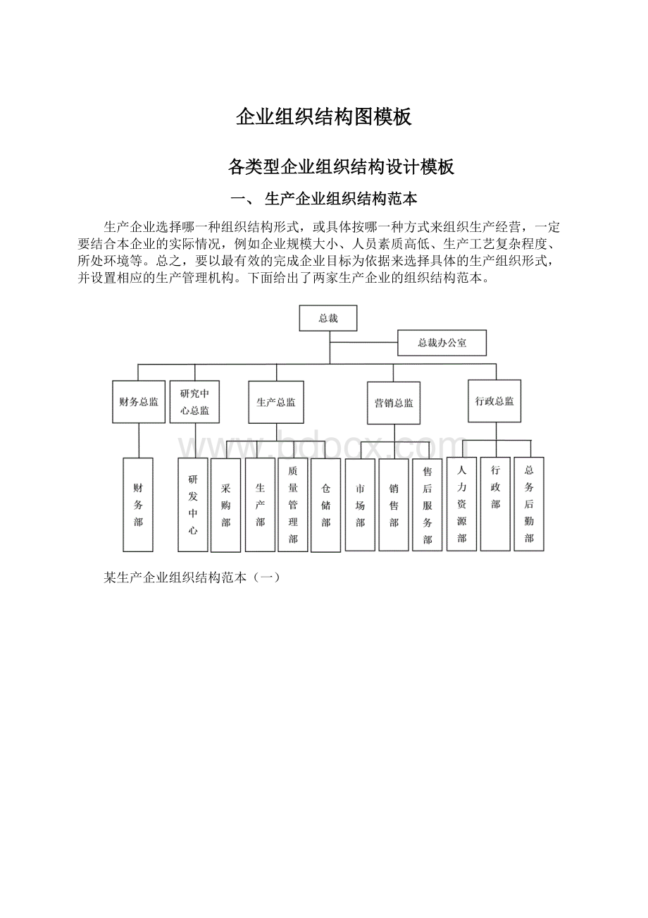 企业组织结构图模板Word格式.docx_第1页