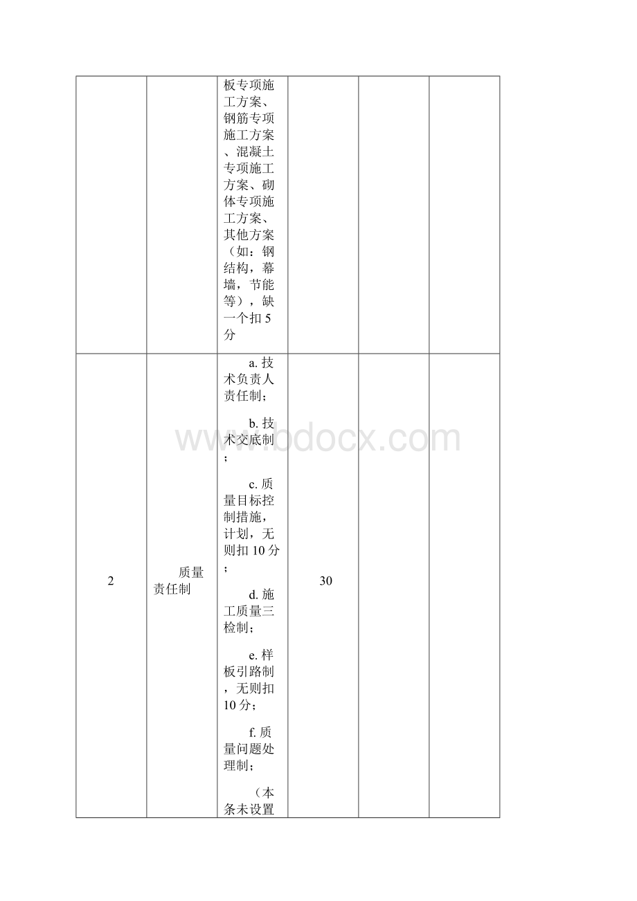 施工质量检查评分表.docx_第3页