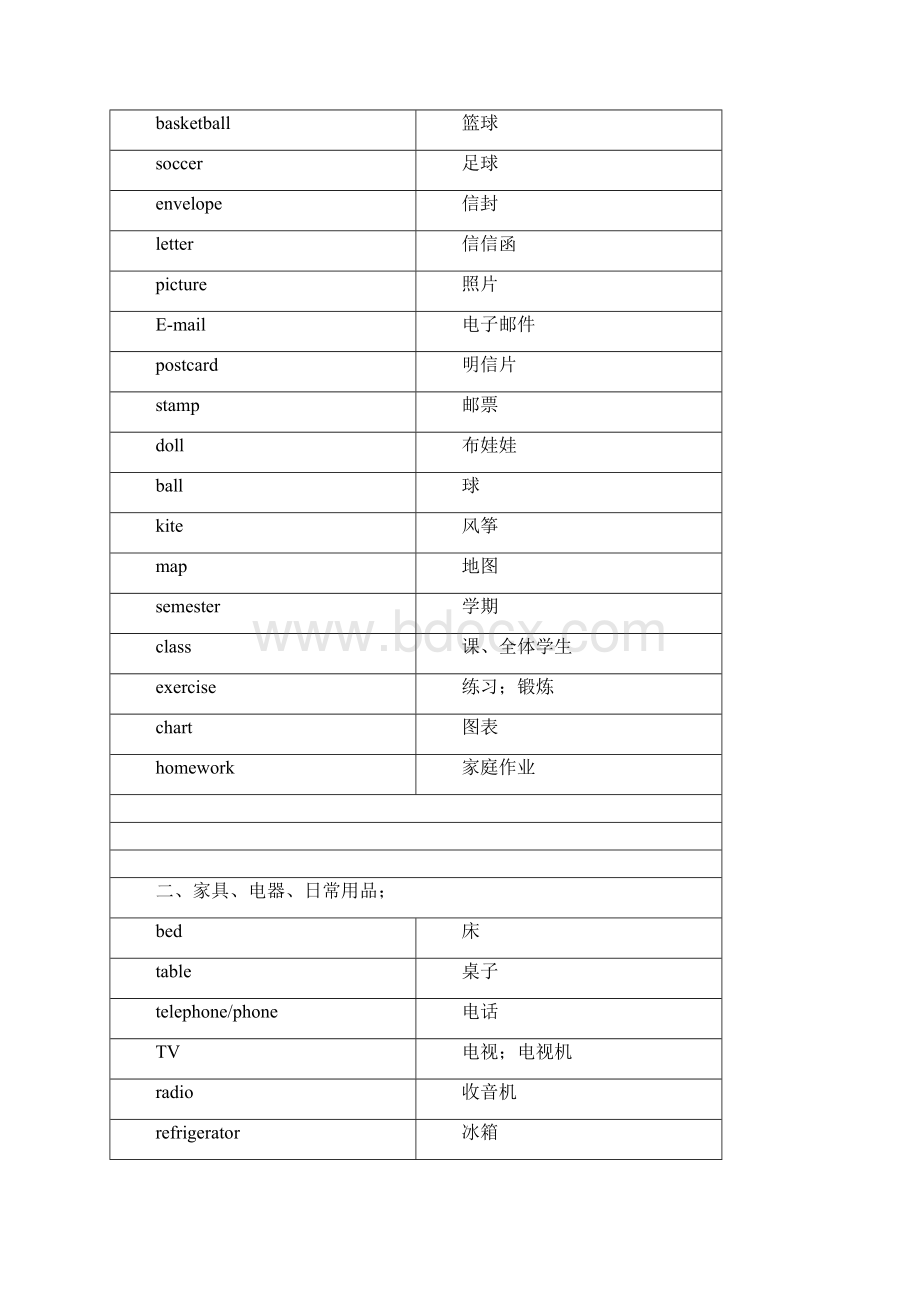 冀教版小学英语18册单词分类汇总.docx_第2页