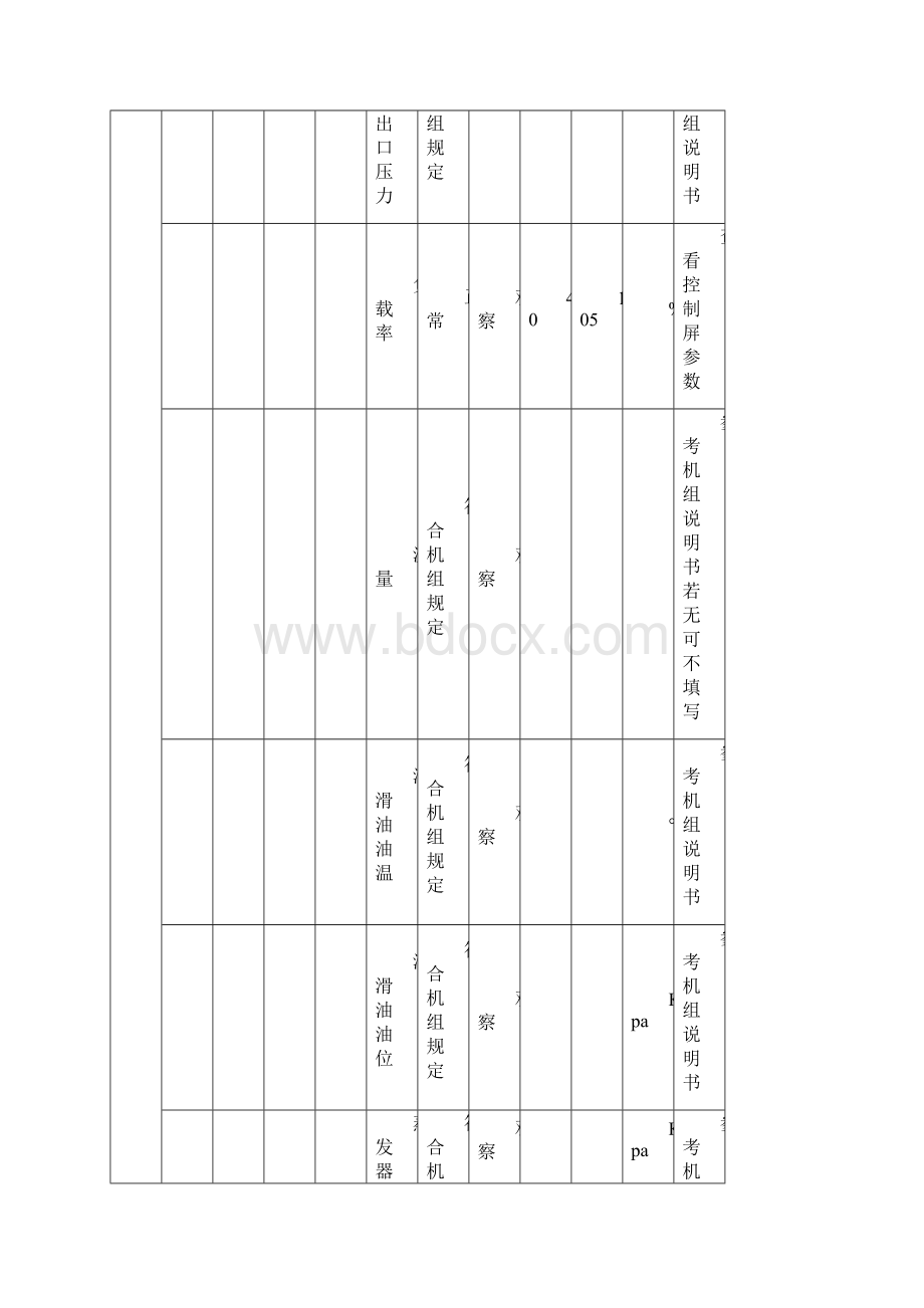 暖通巡检标准Word文件下载.docx_第3页