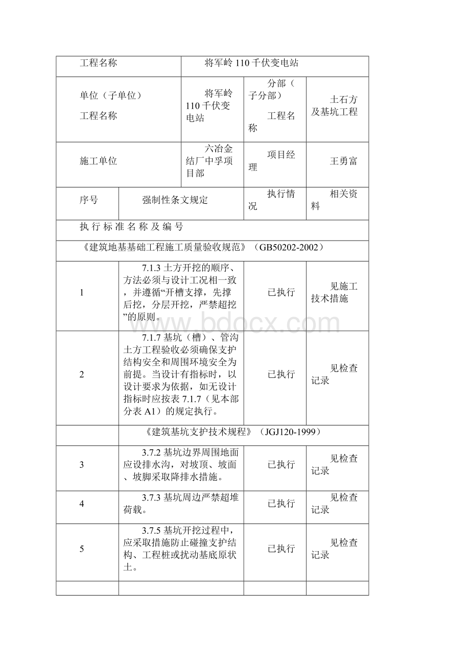 JXMB4变电站工程建设标准强制性条文执行检查及汇总表Word下载.docx_第3页