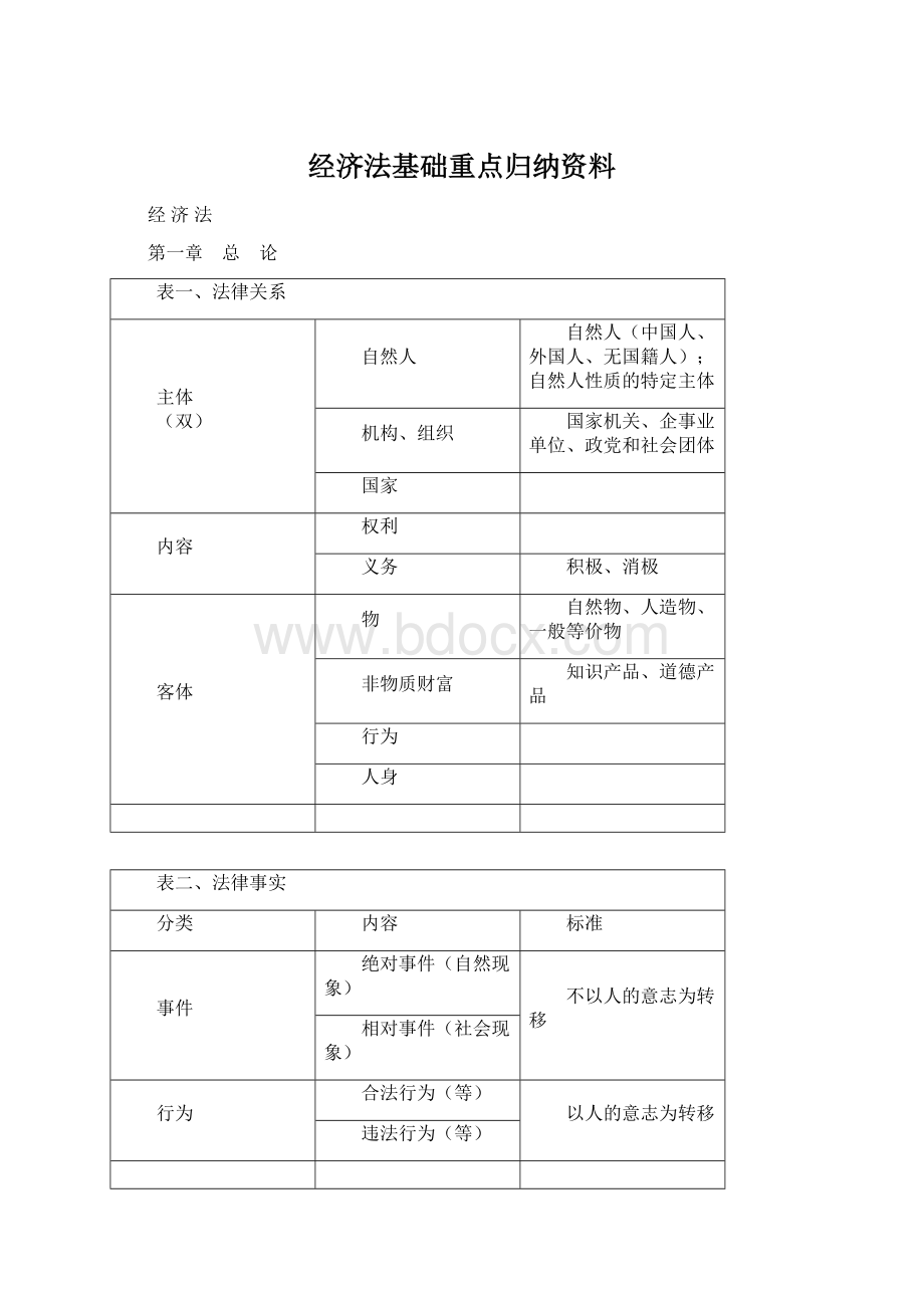 经济法基础重点归纳资料.docx