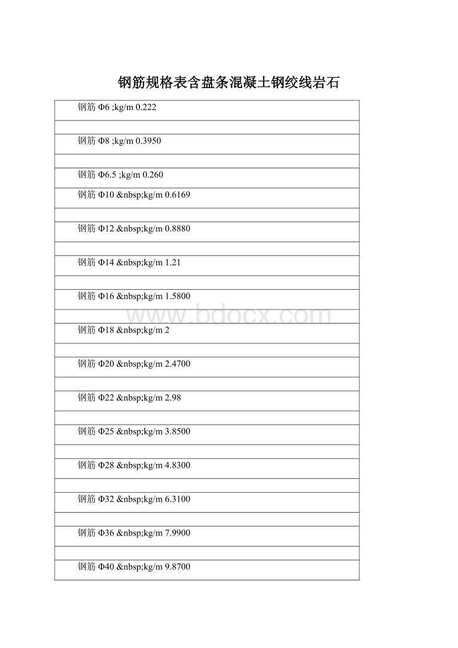 钢筋规格表含盘条混凝土钢绞线岩石.docx