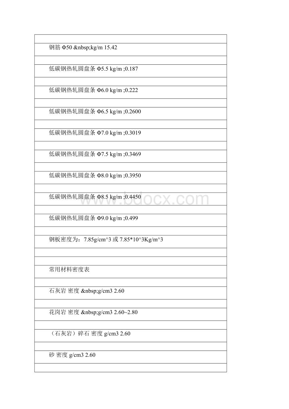 钢筋规格表含盘条混凝土钢绞线岩石.docx_第2页