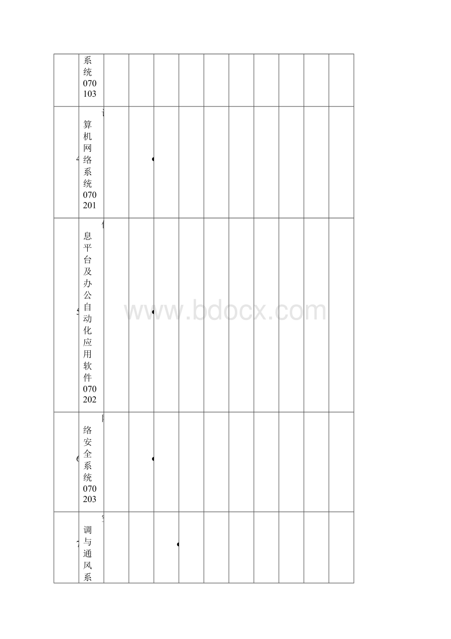 u智能建筑分部工程各子分部工程与分项工程相关表docWord格式.docx_第2页