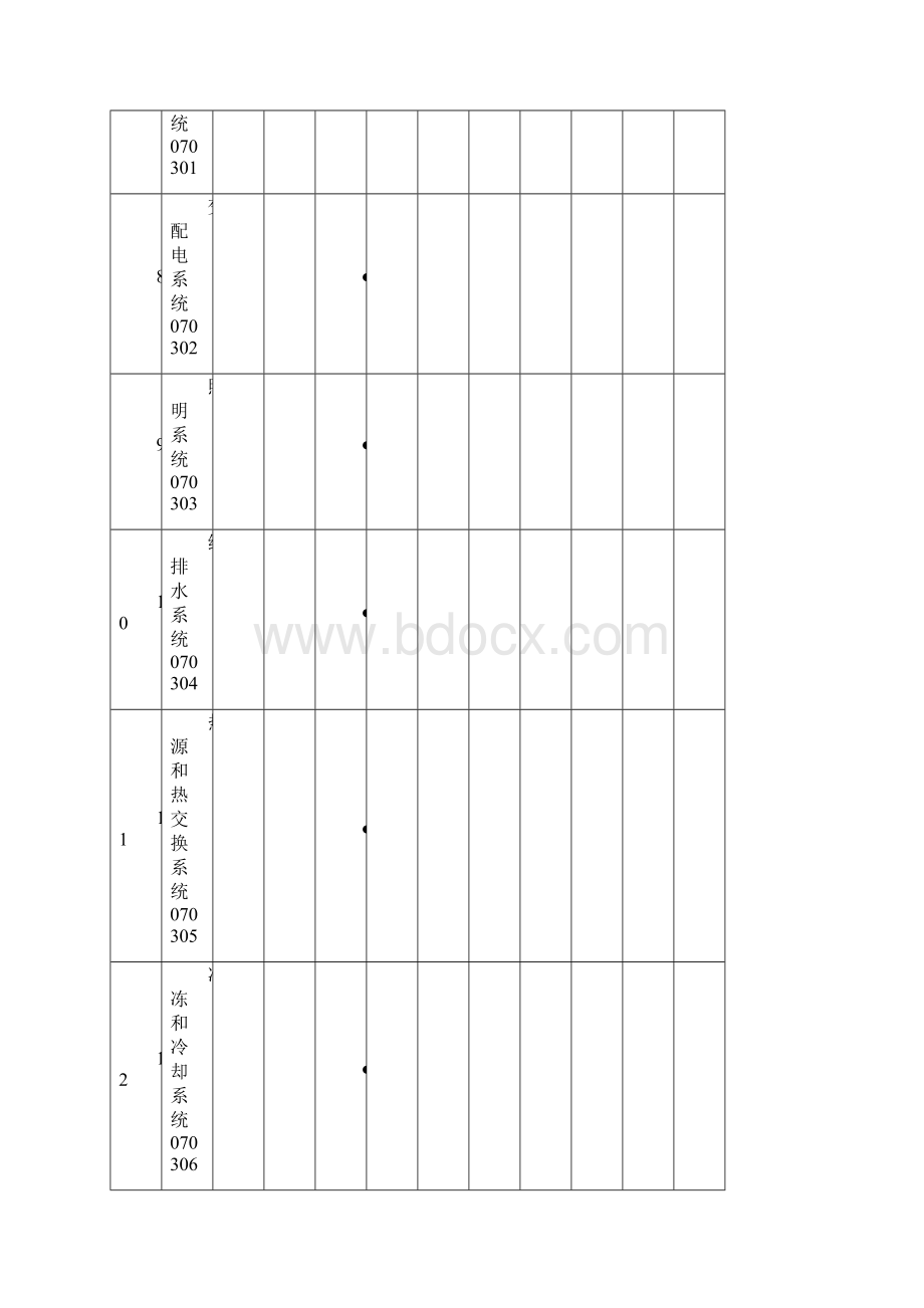 u智能建筑分部工程各子分部工程与分项工程相关表docWord格式.docx_第3页