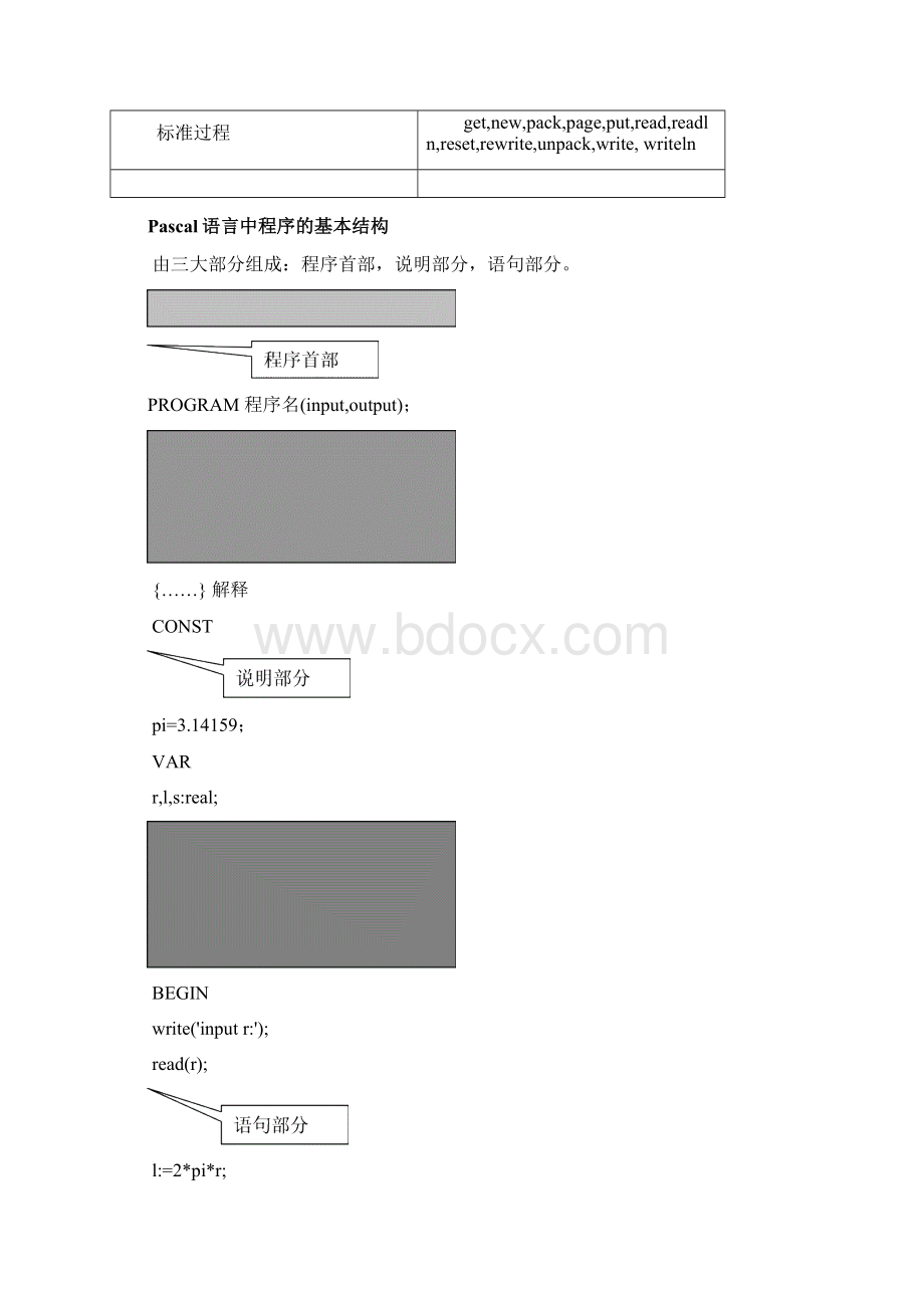 信息学pascal语言校本教材Word下载.docx_第3页