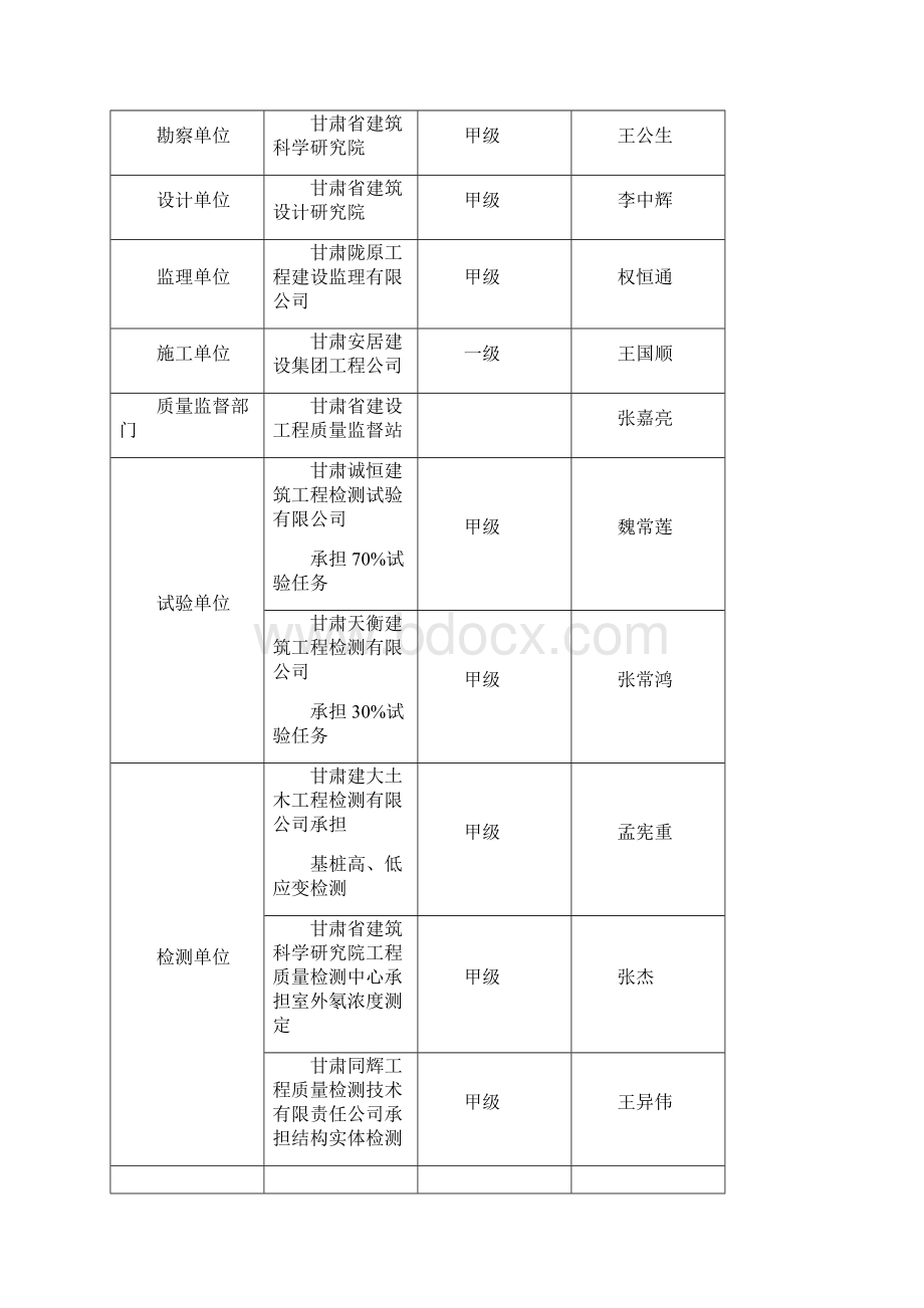 12#教学楼工程地基与基础评估报告09526验收.docx_第3页