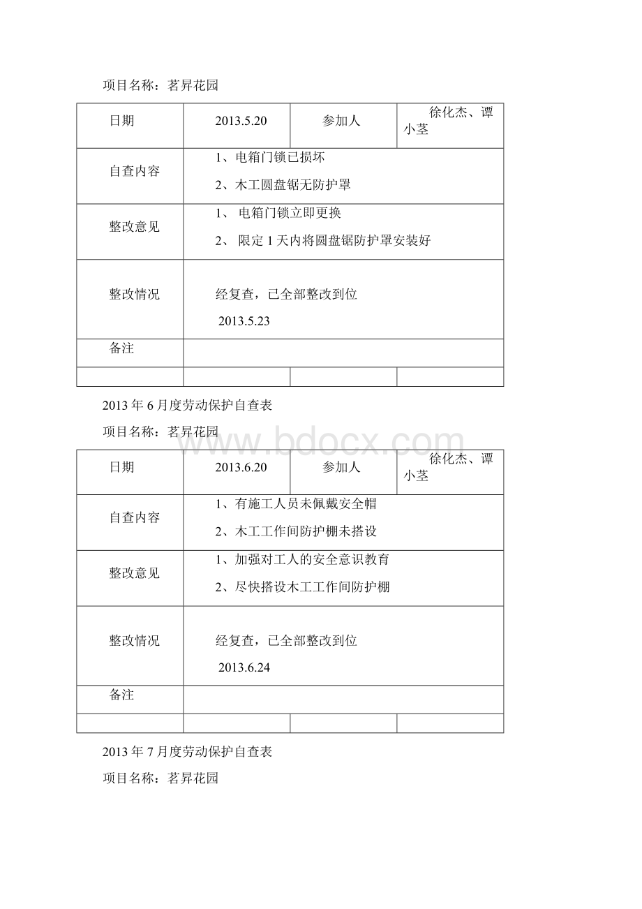 安全资料工会月度劳动保护自查表.docx_第2页