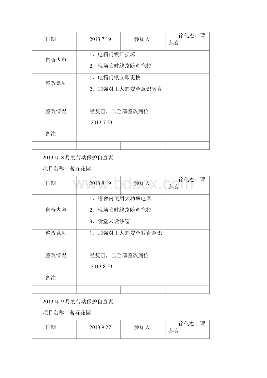 安全资料工会月度劳动保护自查表.docx_第3页