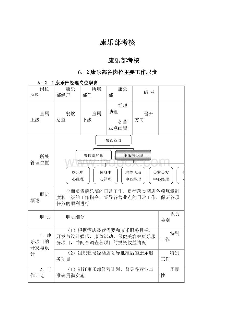 康乐部考核Word文档格式.docx