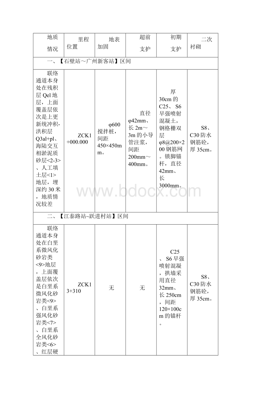 上海吉原联络通道及洞门施工.docx_第2页