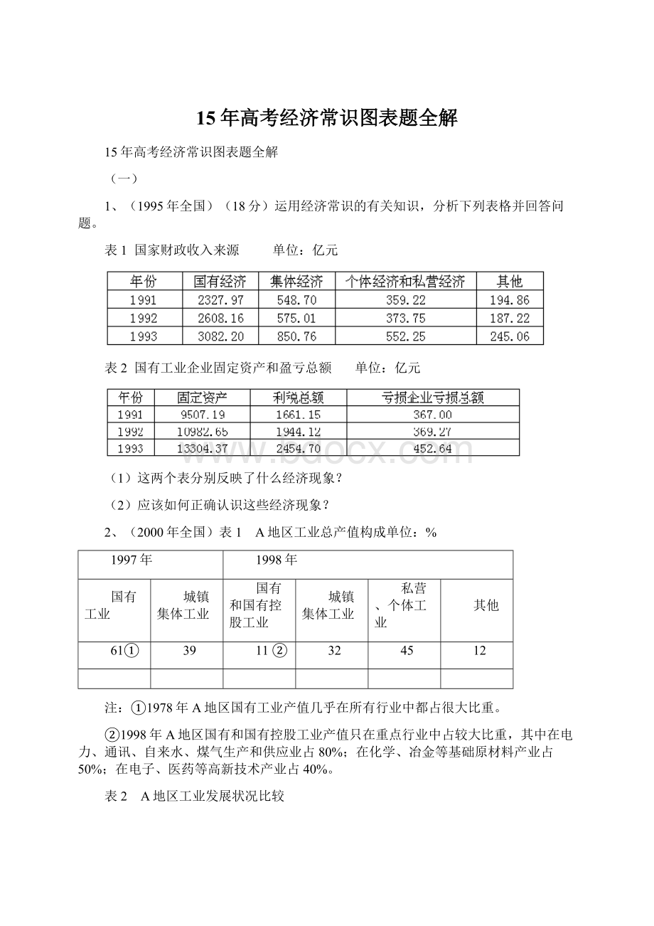 15年高考经济常识图表题全解.docx_第1页