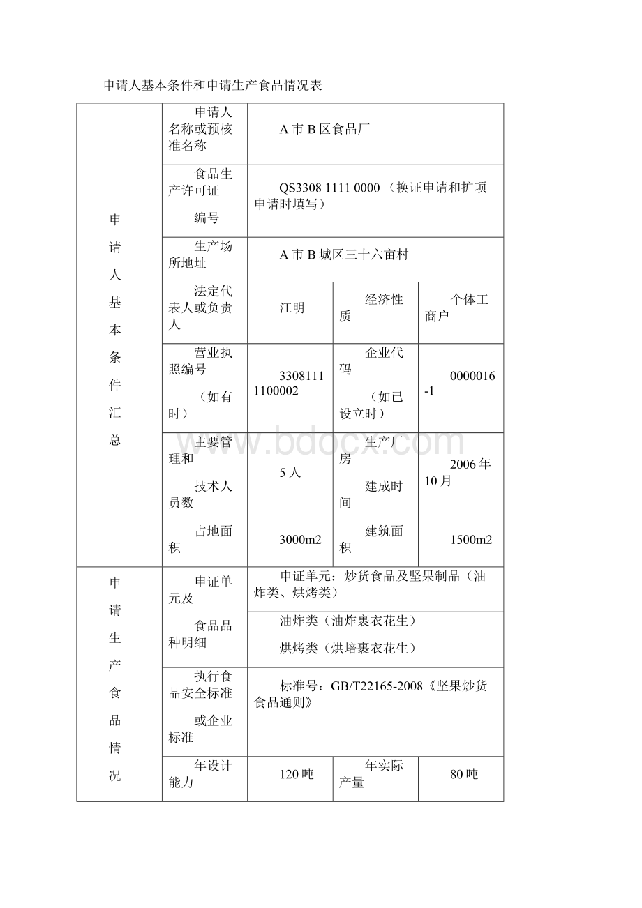 食品生产许可证申请书.docx_第3页