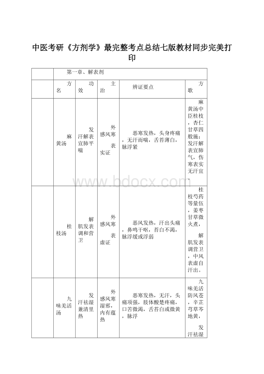 中医考研《方剂学》最完整考点总结七版教材同步完美打印Word格式.docx_第1页