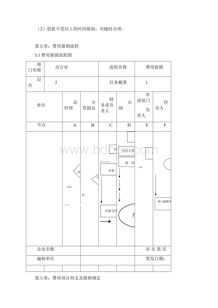 费用报销管理制度.docx_第3页