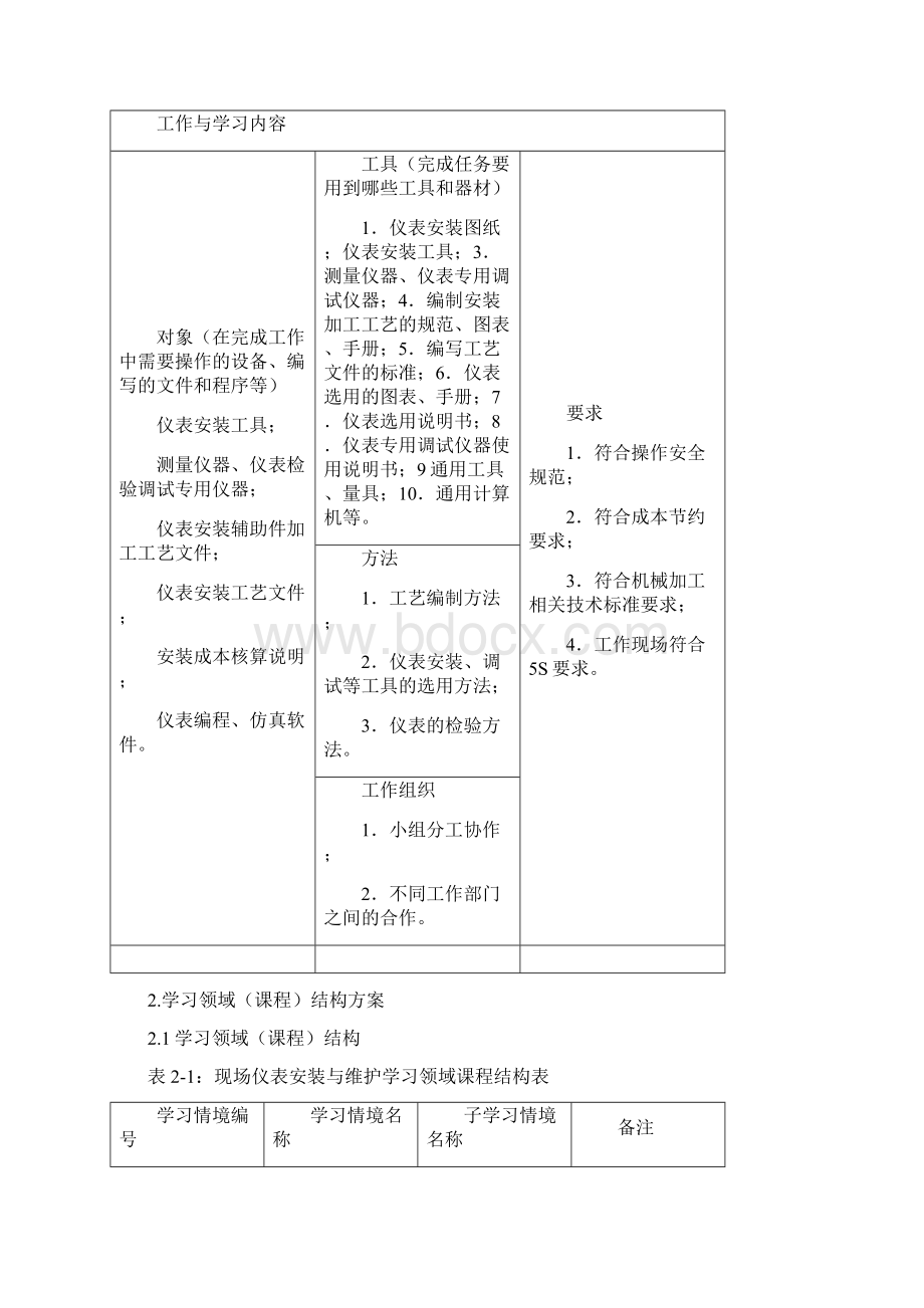 仪表安装与维护课程标准Word下载.docx_第3页