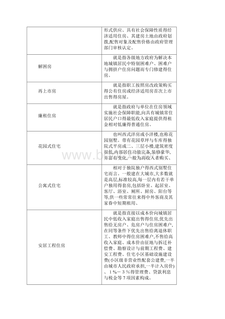 房屋性质分类.docx_第2页