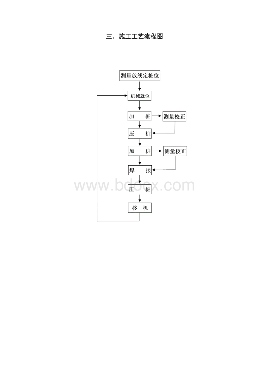 桩基专项安全施工方案 精品.docx_第3页